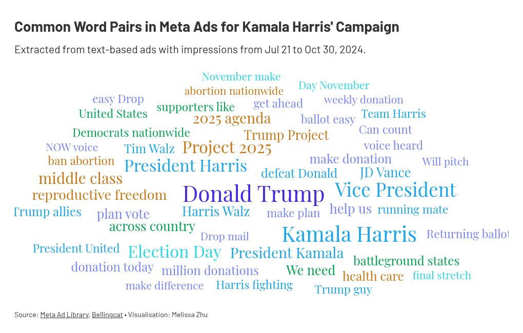 word-cloud visualization