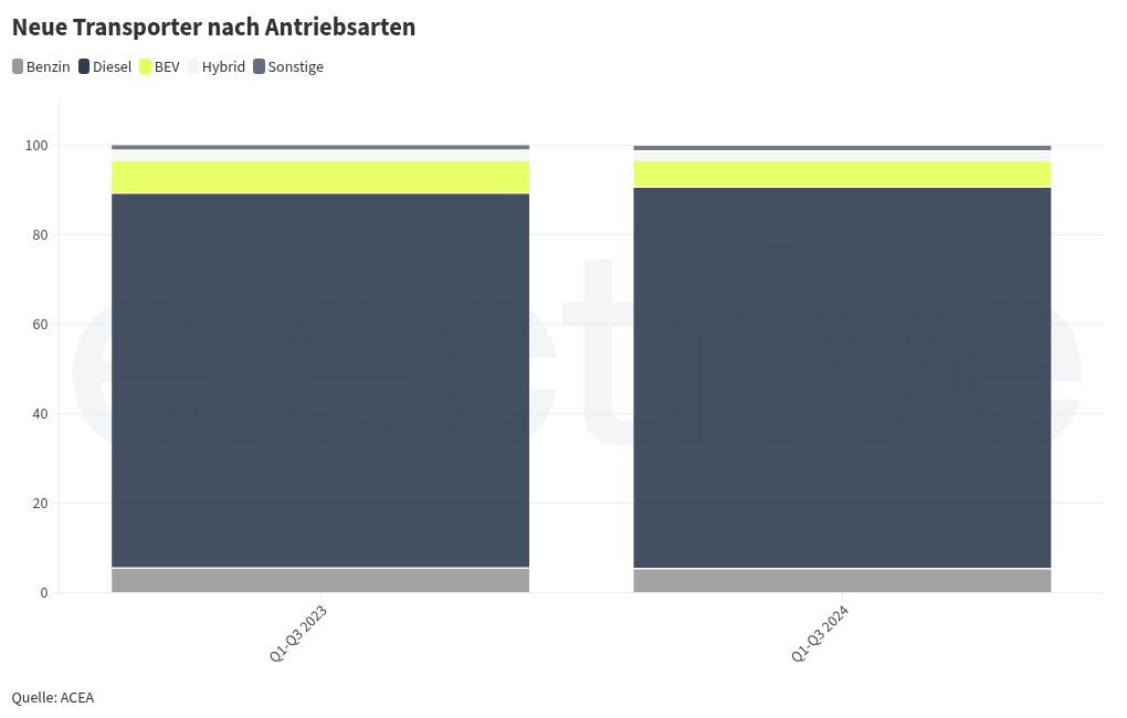 chart visualization