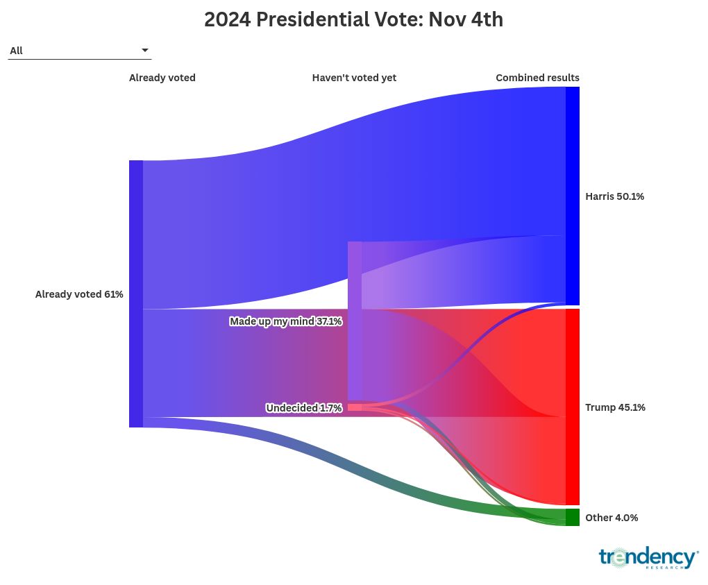 sankey visualization