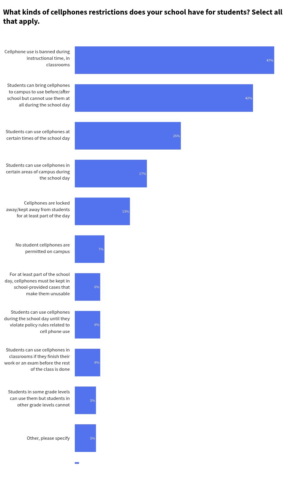 chart visualization