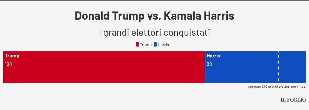 election visualization