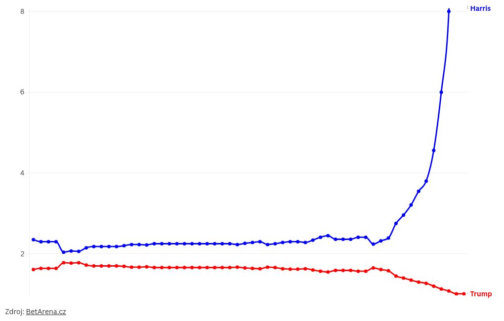 chart visualization