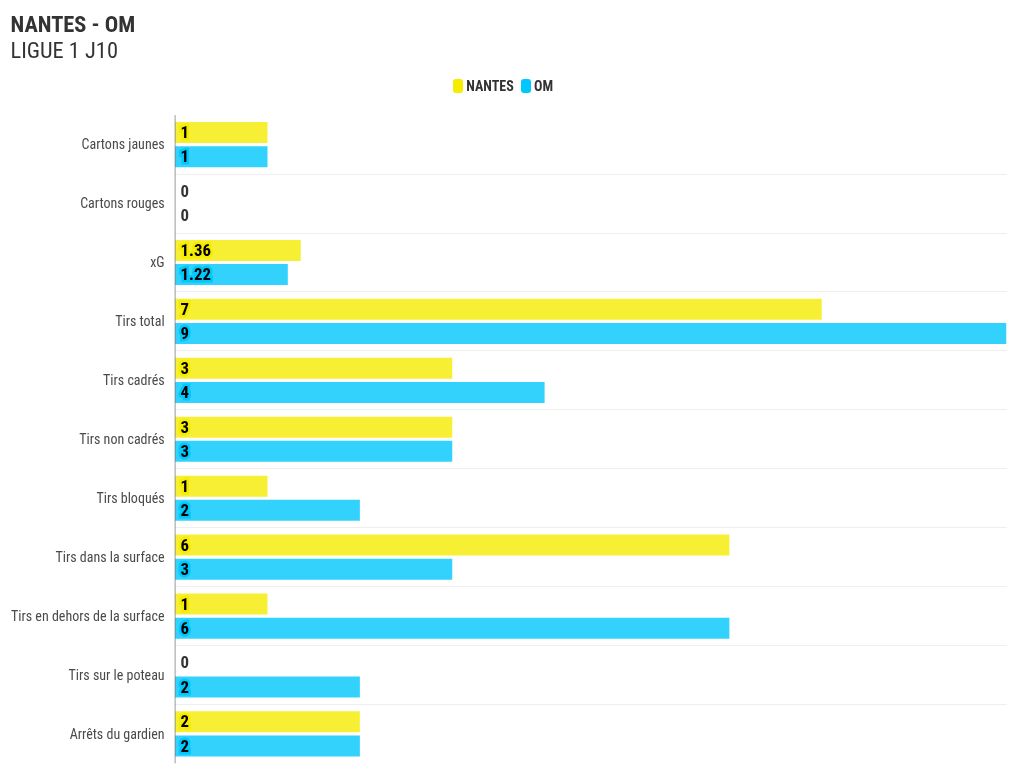 chart visualization