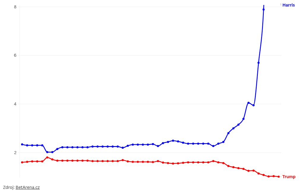 chart visualization