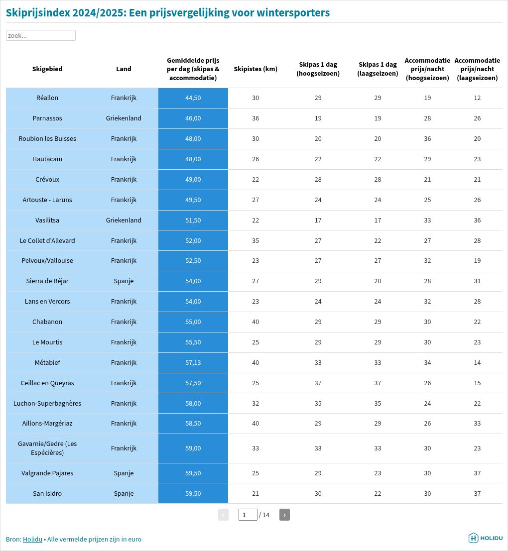 table visualization