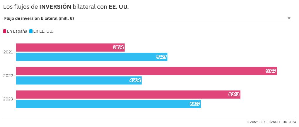 chart visualization