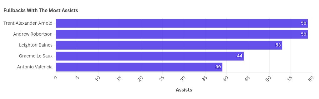 chart visualization