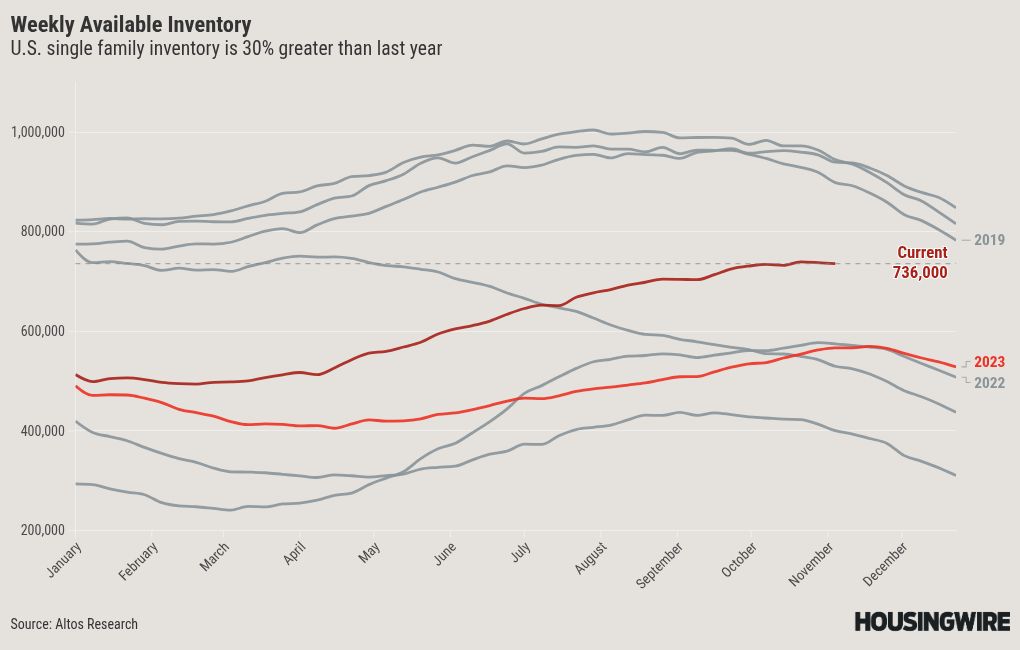 chart visualization