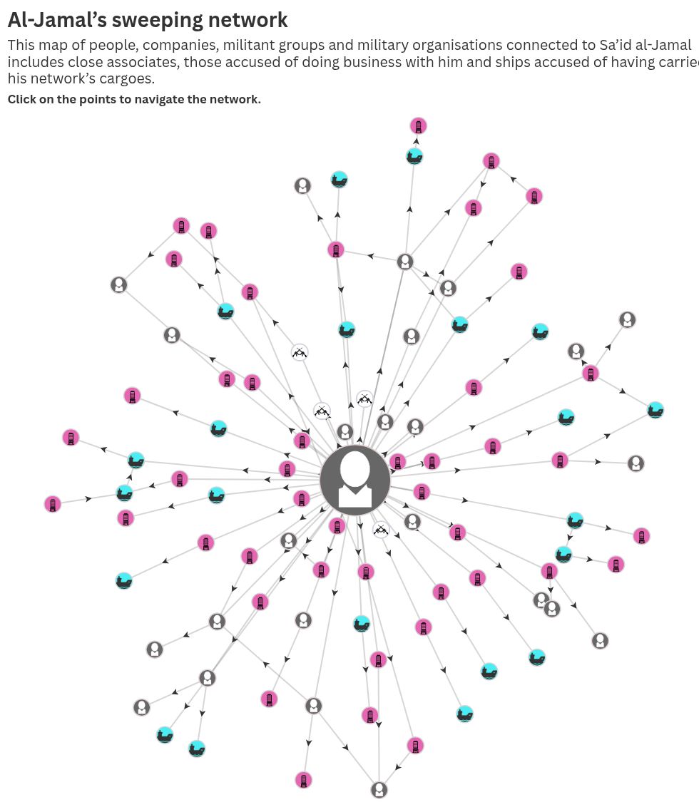 network visualization