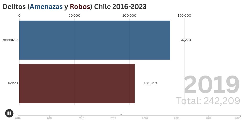 bar-chart-race visualization