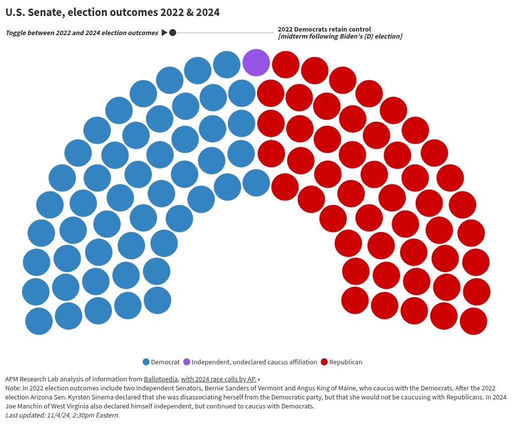 parliament visualization