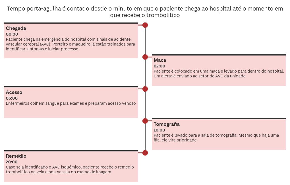 timeline visualization