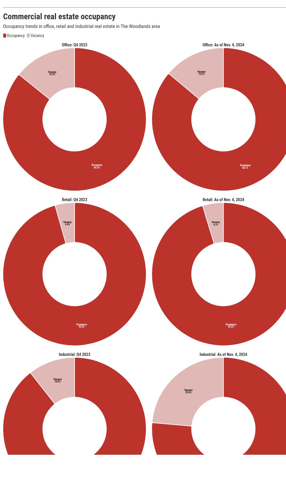 chart visualization