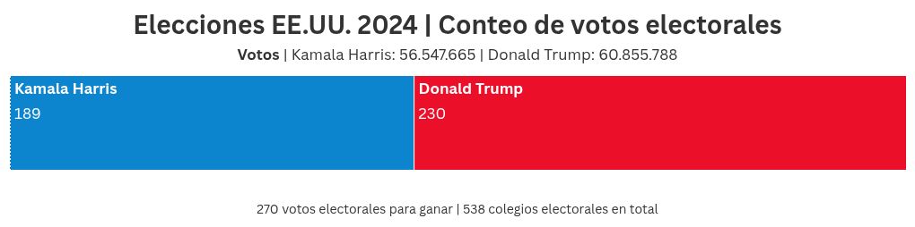 election visualization