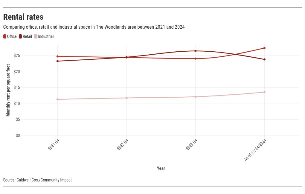 chart visualization