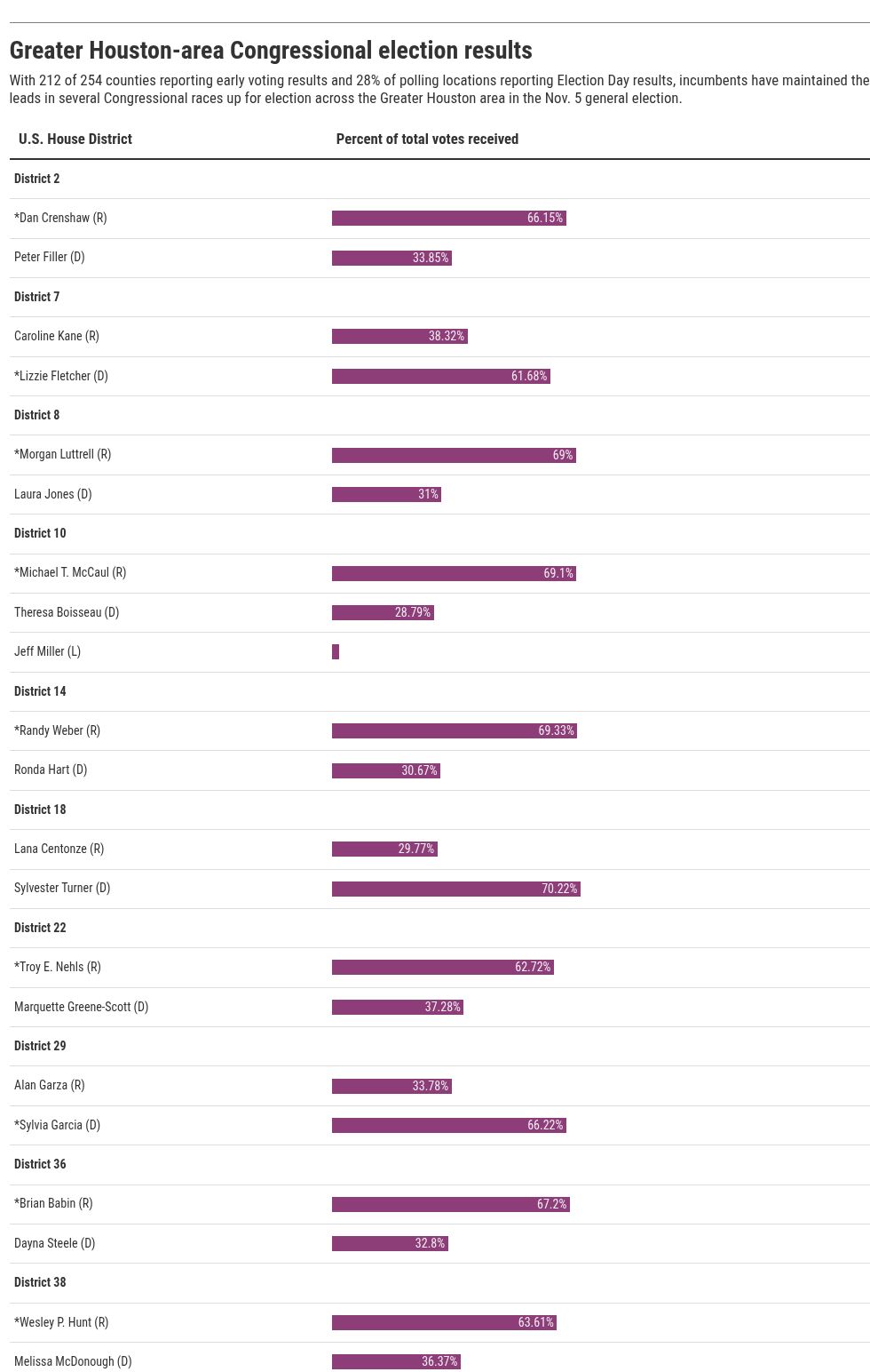 table visualization