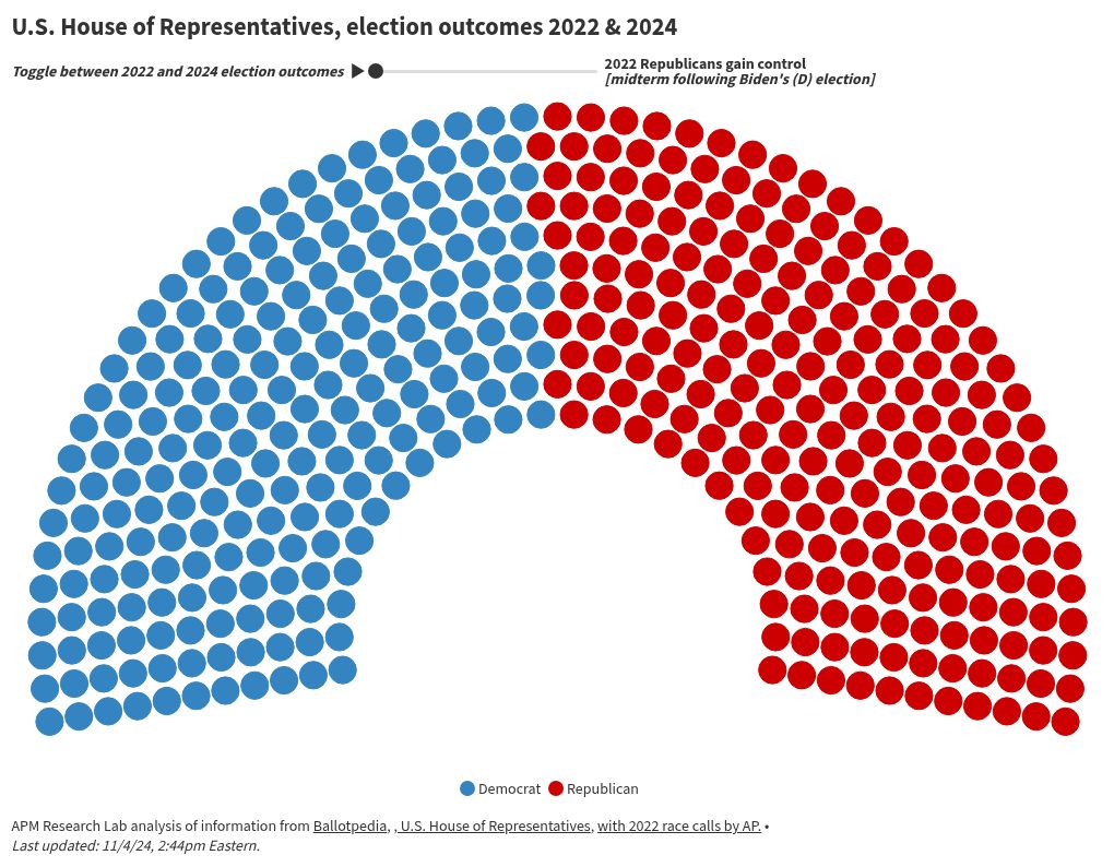 parliament visualization