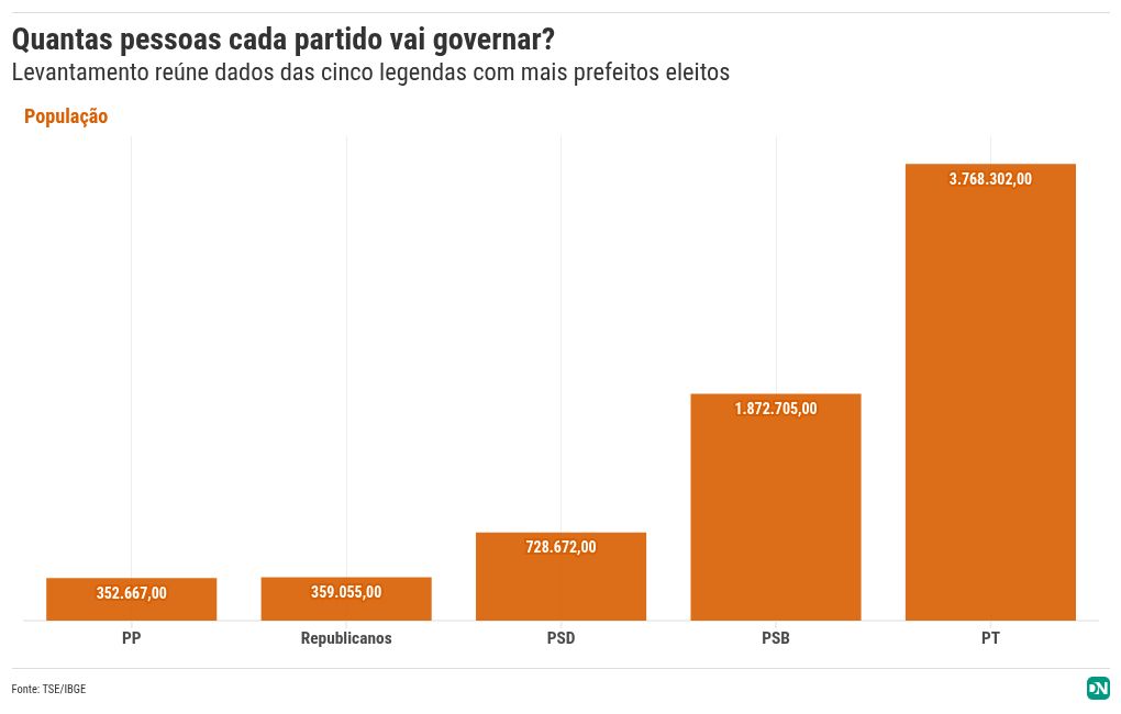 chart visualization