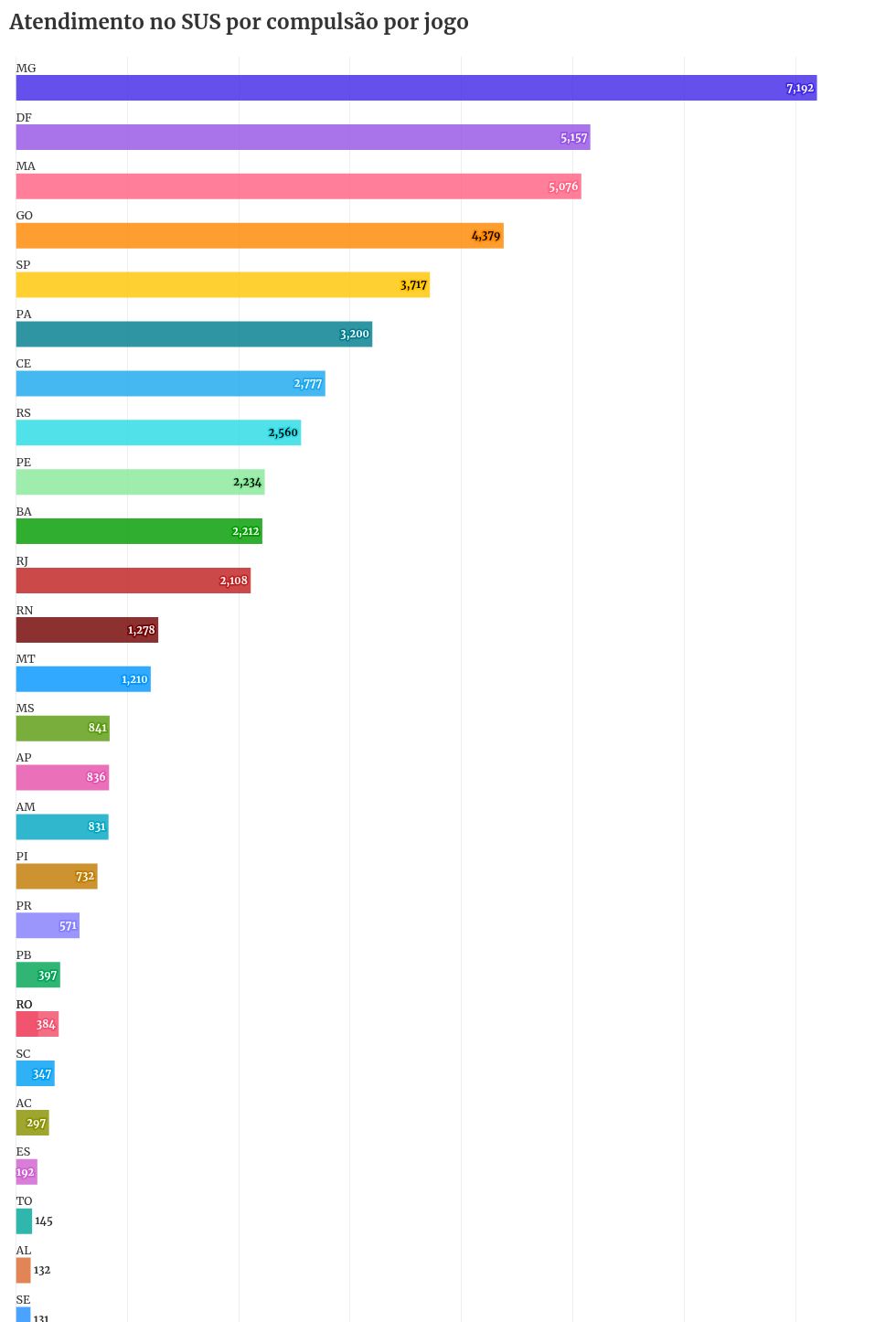 chart visualization