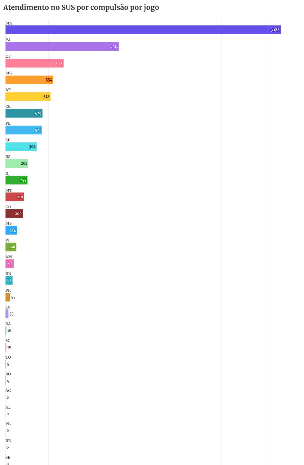 chart visualization