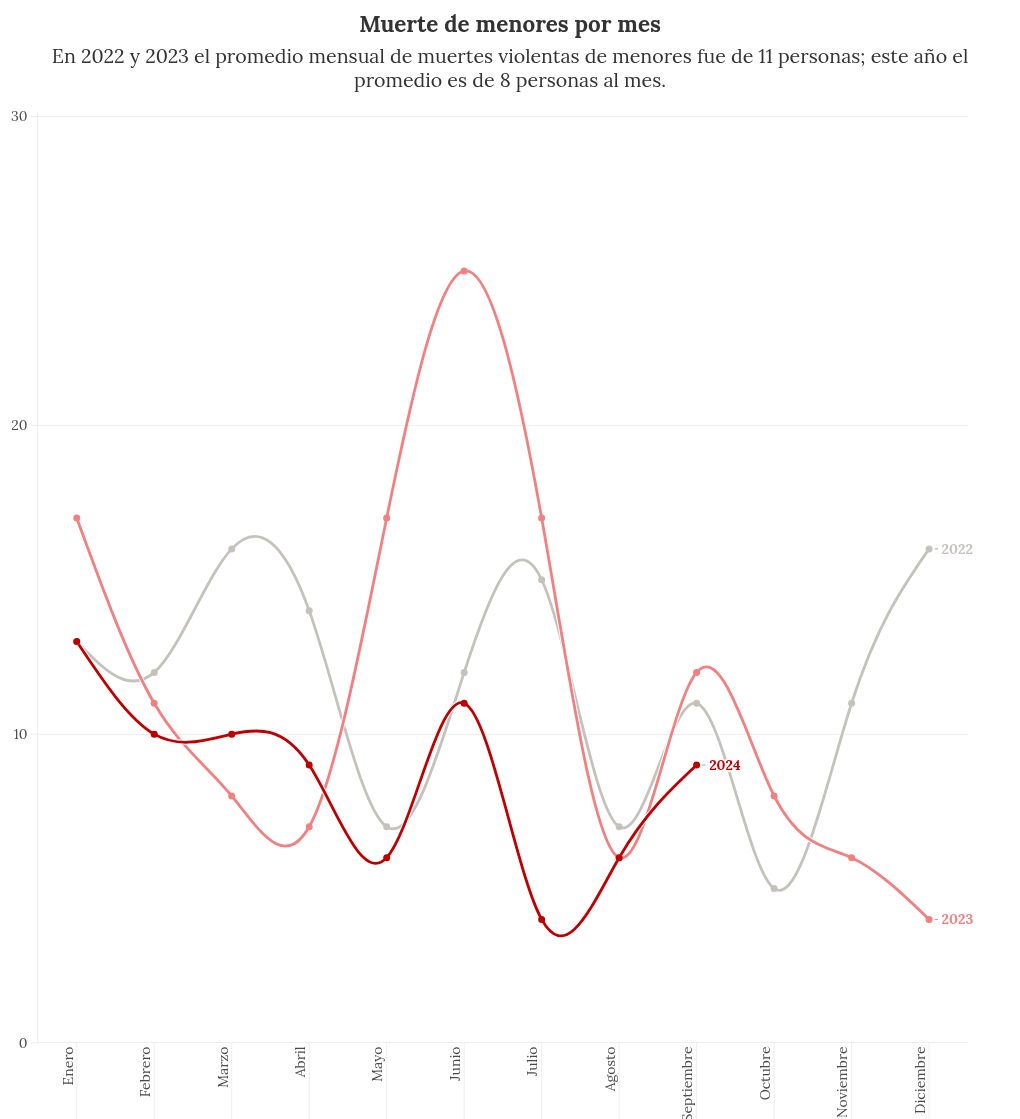 chart visualization