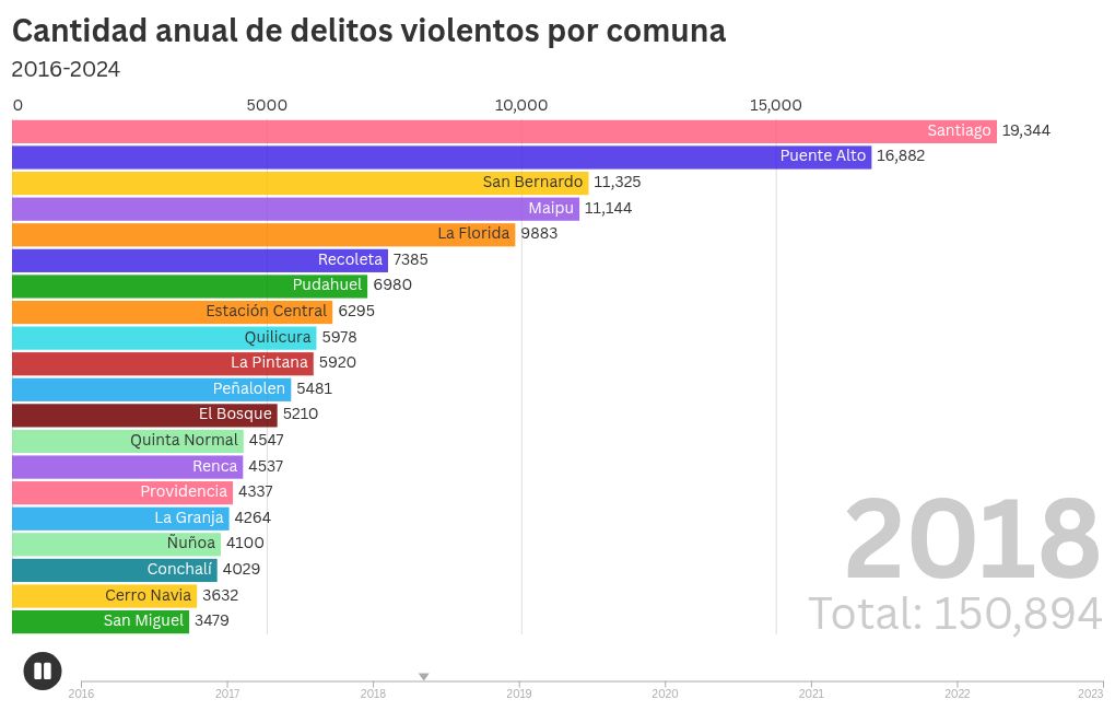 bar-chart-race visualization