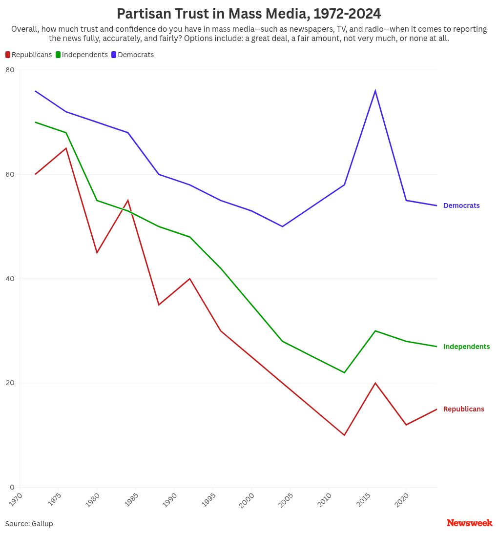 chart visualization