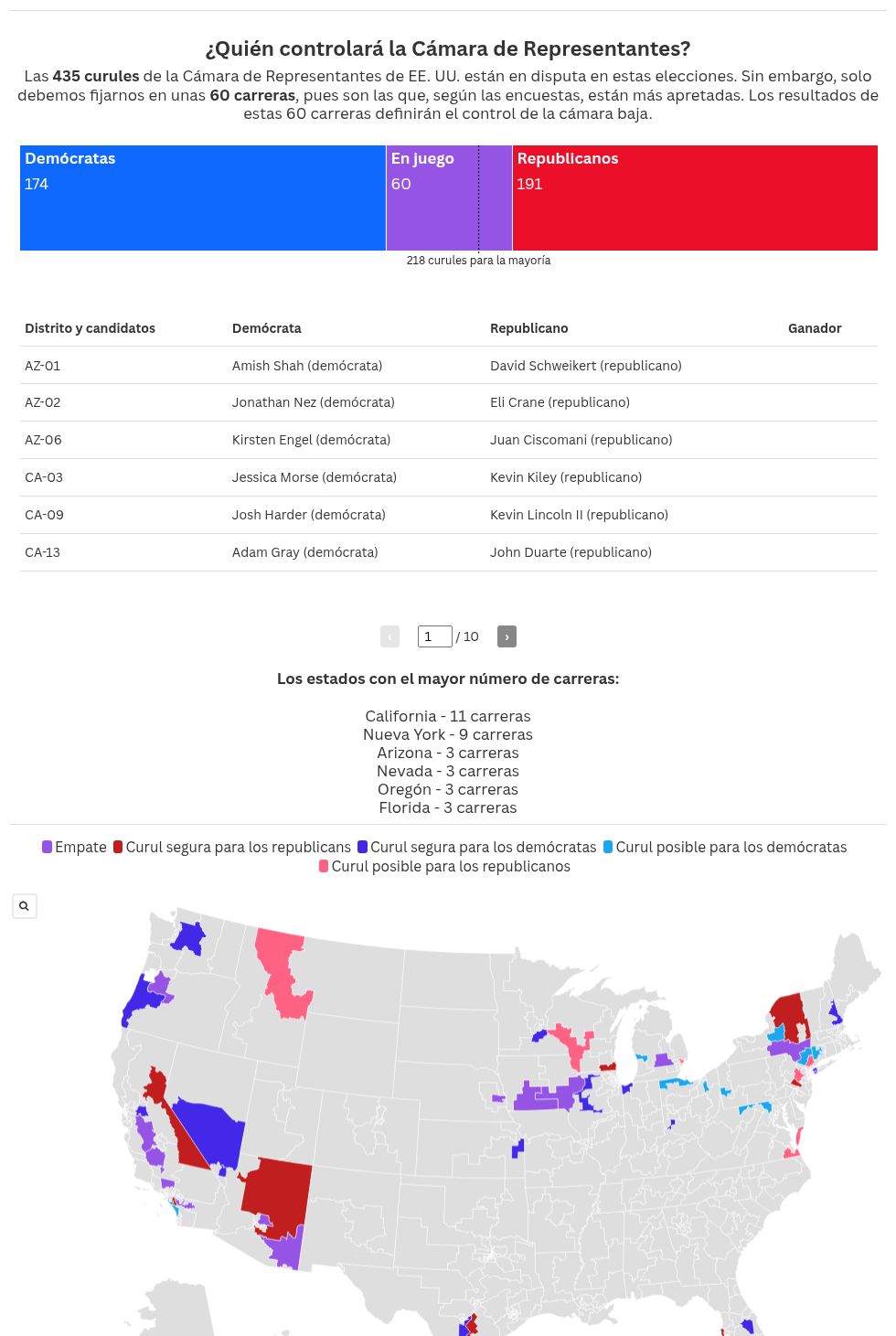 map visualization