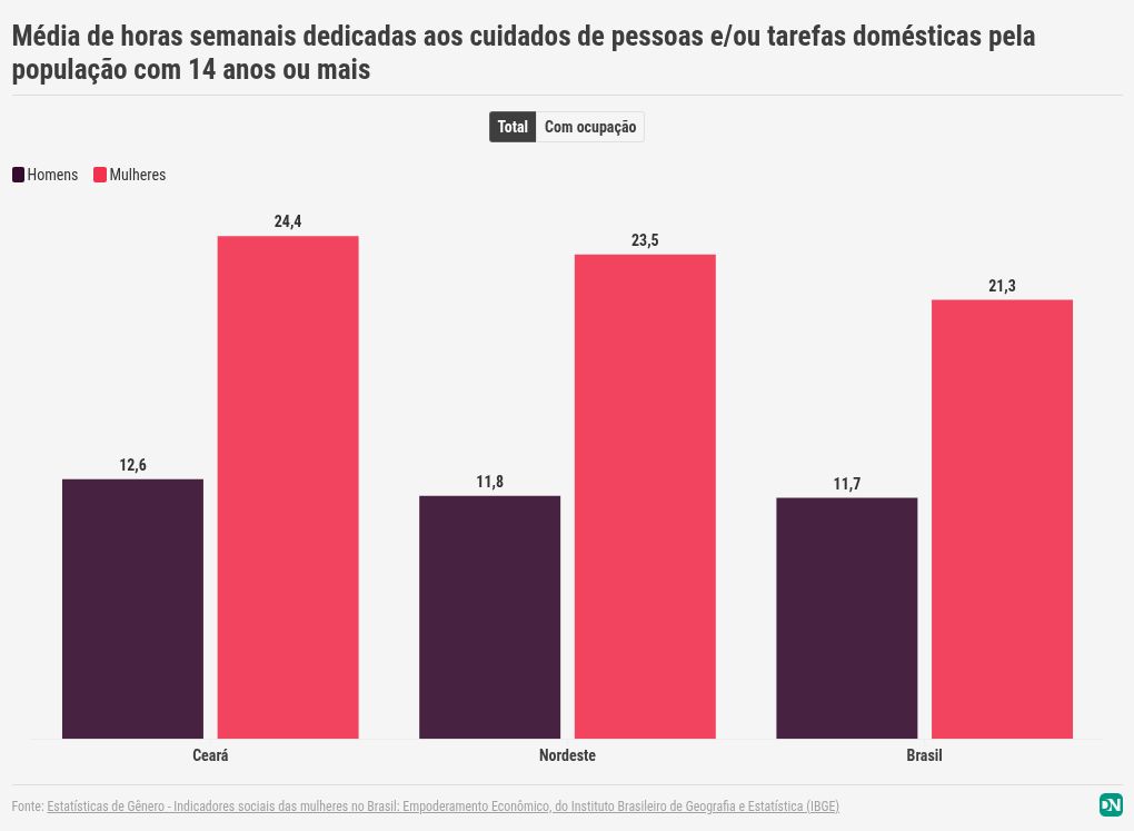 chart visualization