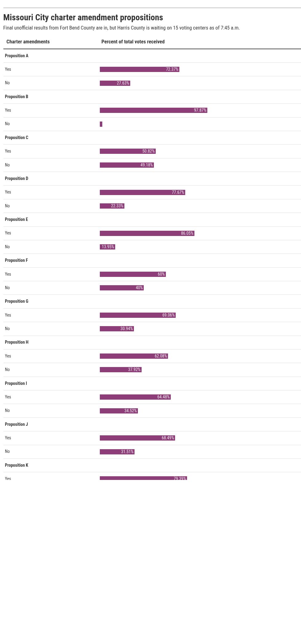 table visualization