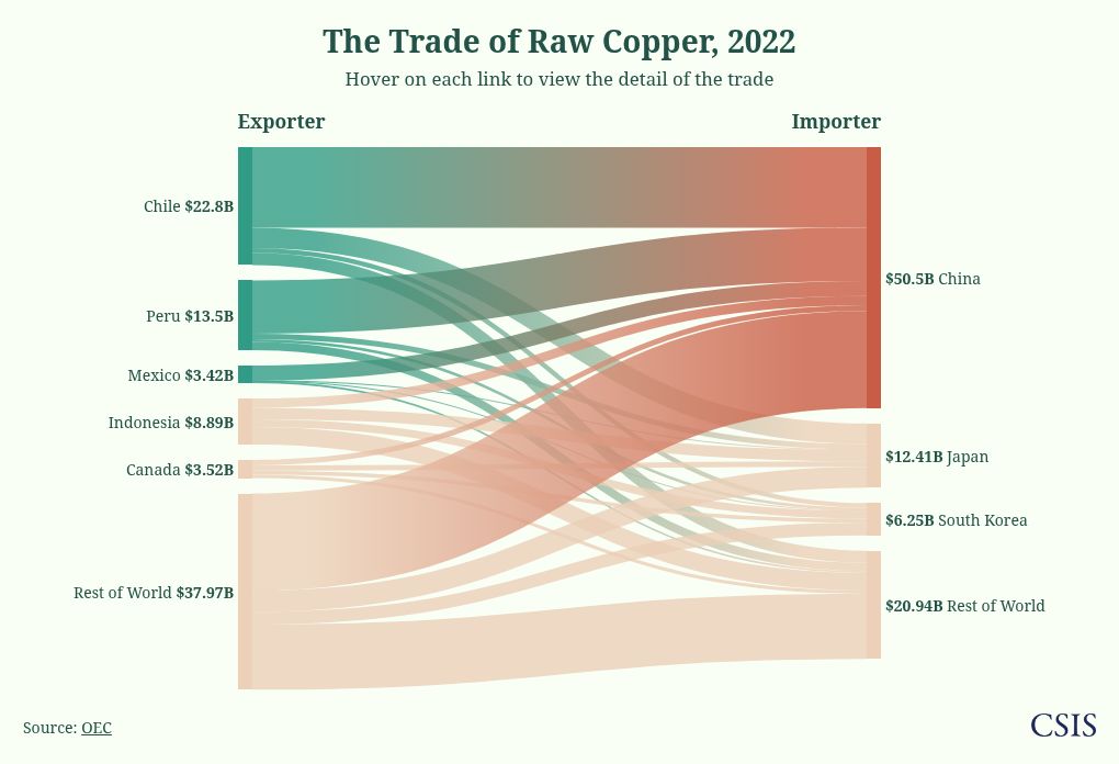 sankey visualization