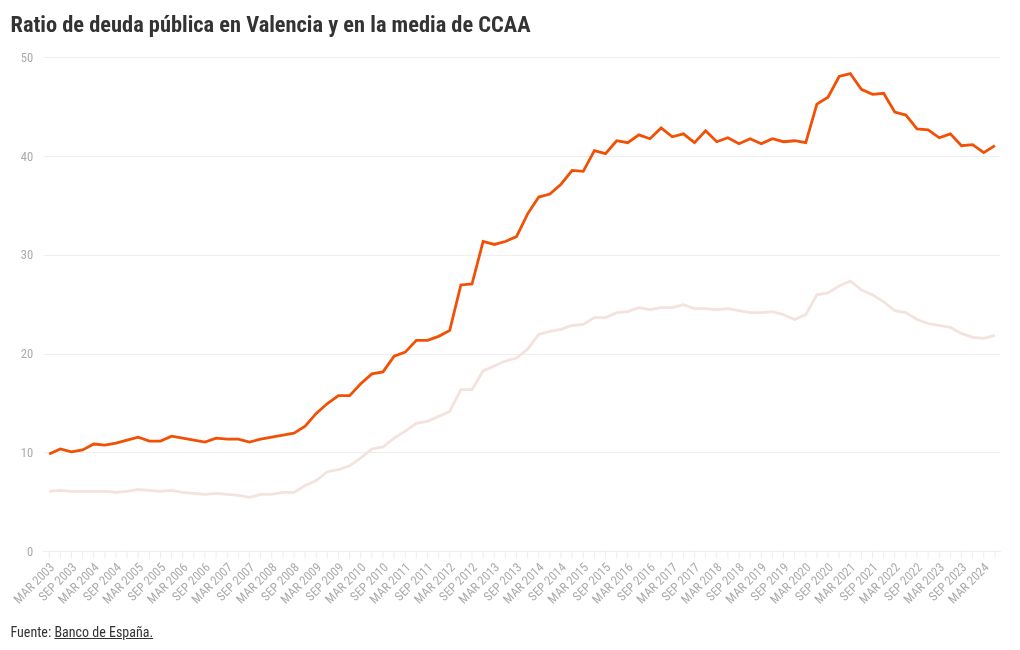 chart visualization