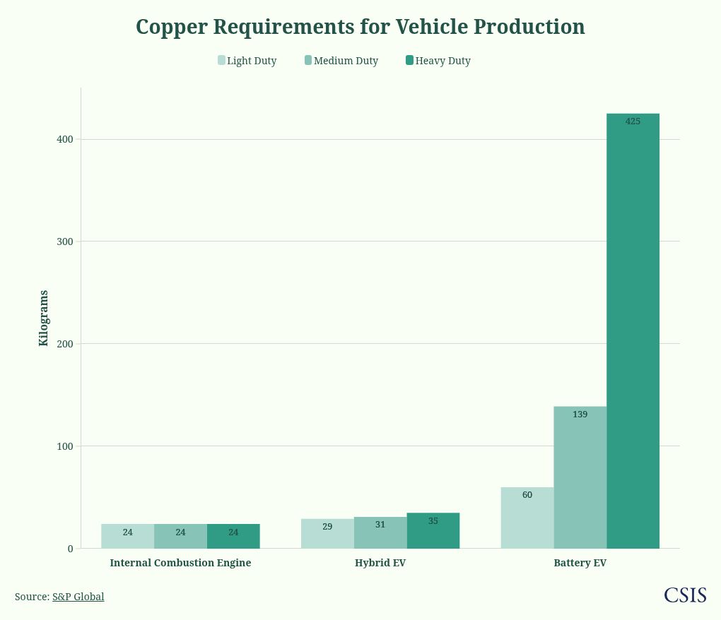 chart visualization