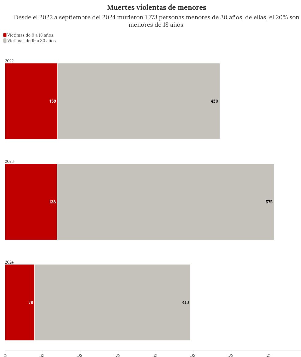 chart visualization