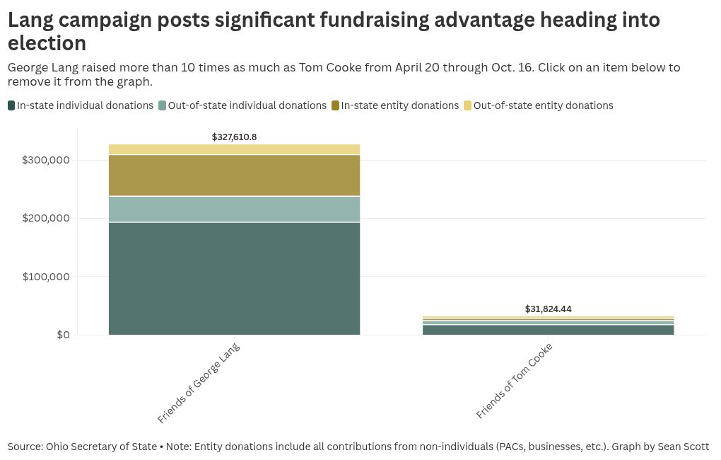 chart visualization