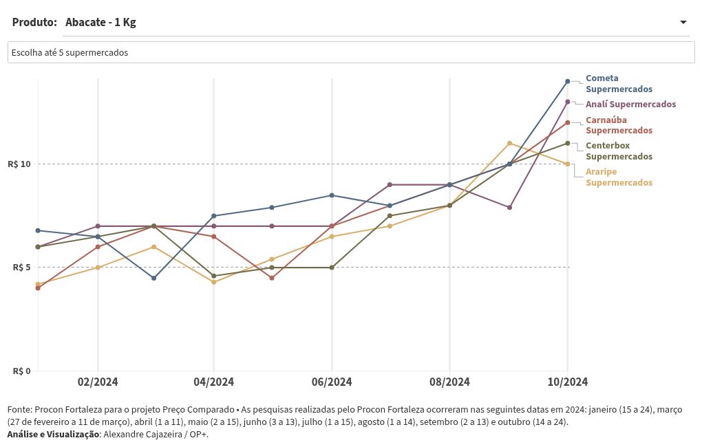 chart visualization