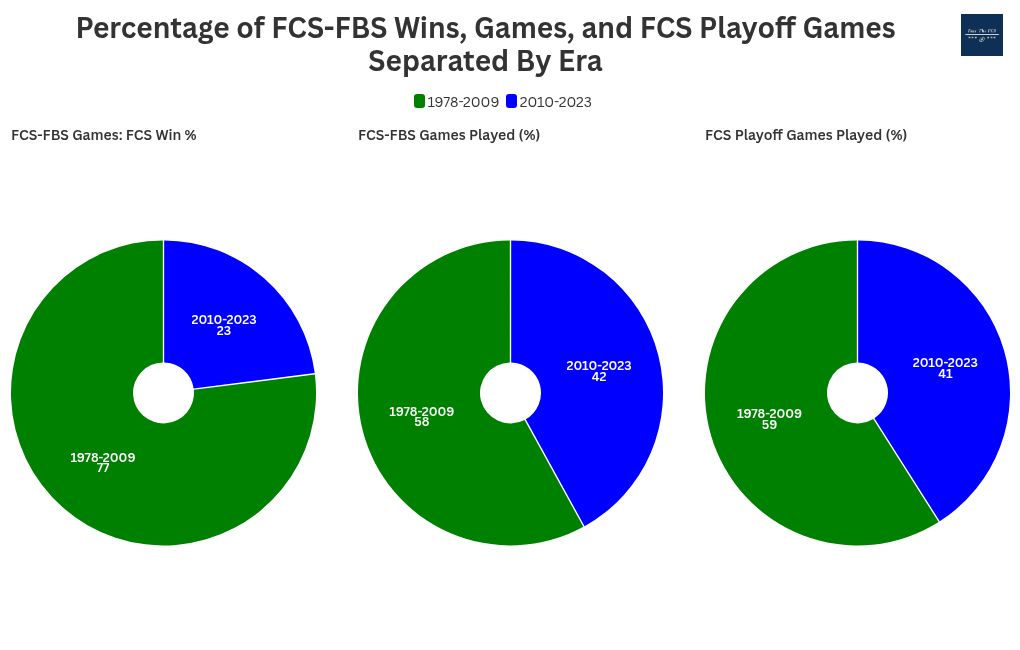 chart visualization