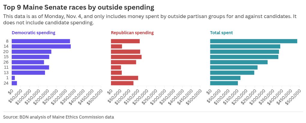 chart visualization