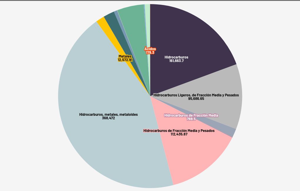 chart visualization