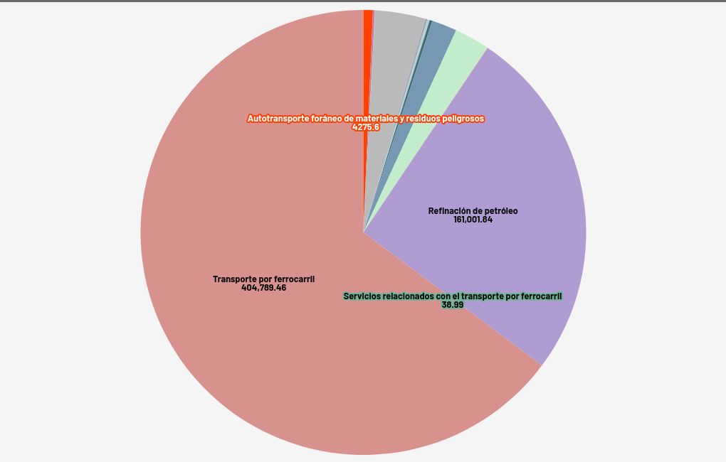 chart visualization