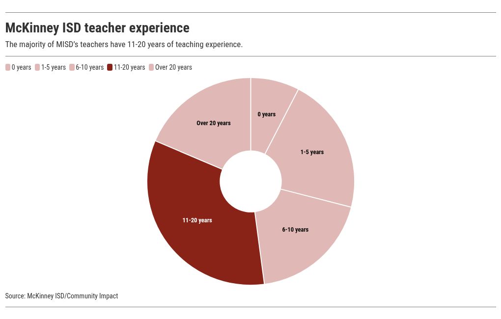 chart visualization