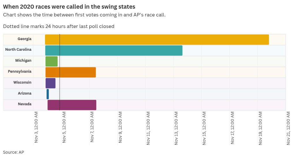 gantt visualization