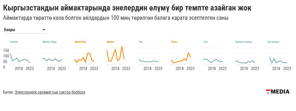 chart visualization