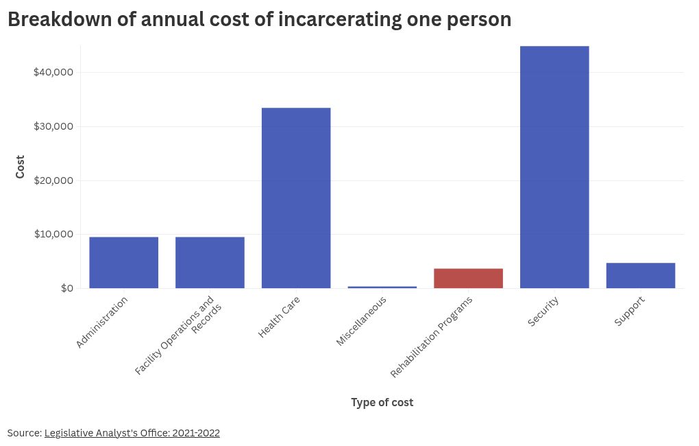 chart visualization