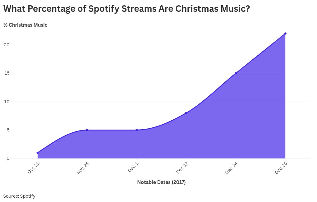 chart visualization