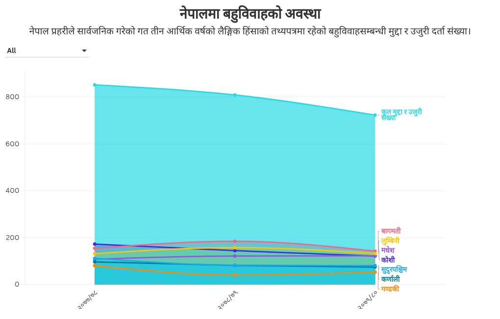 chart visualization