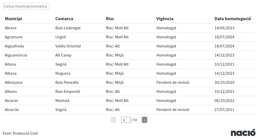 table visualization