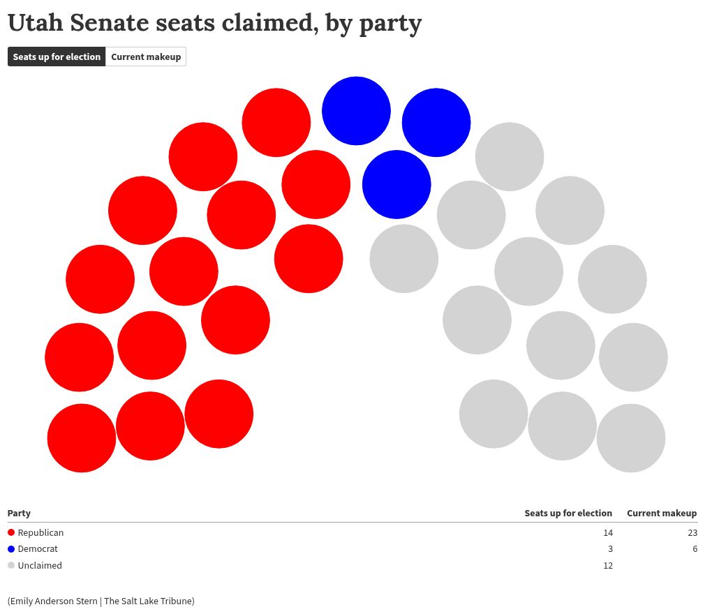 parliament visualization