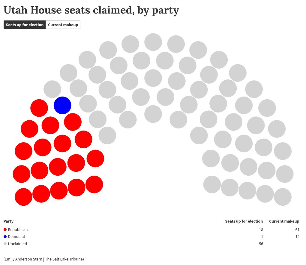 parliament visualization