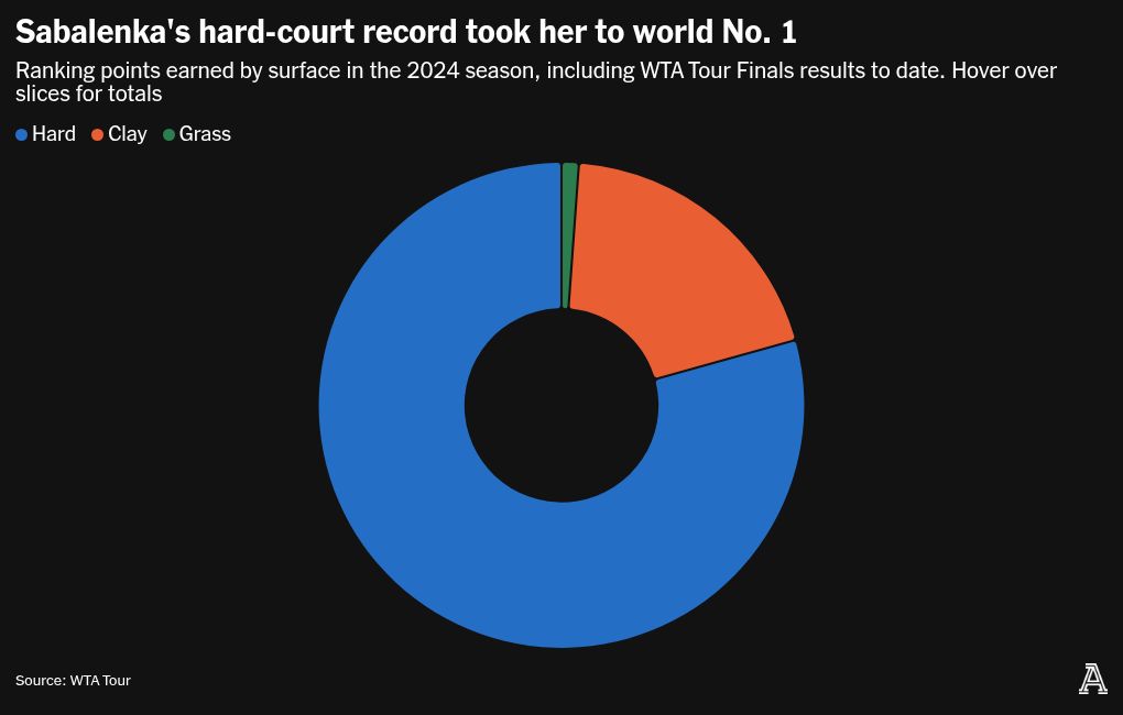 chart visualization